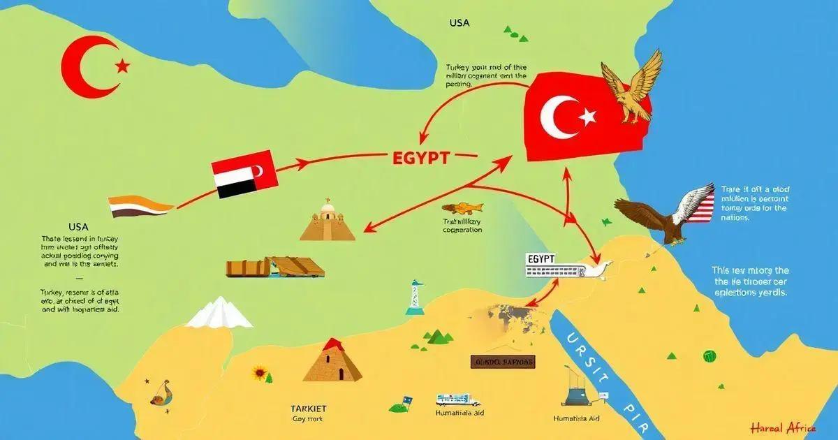 Como a Turquia Superou Egito e EUA no Chifre da África